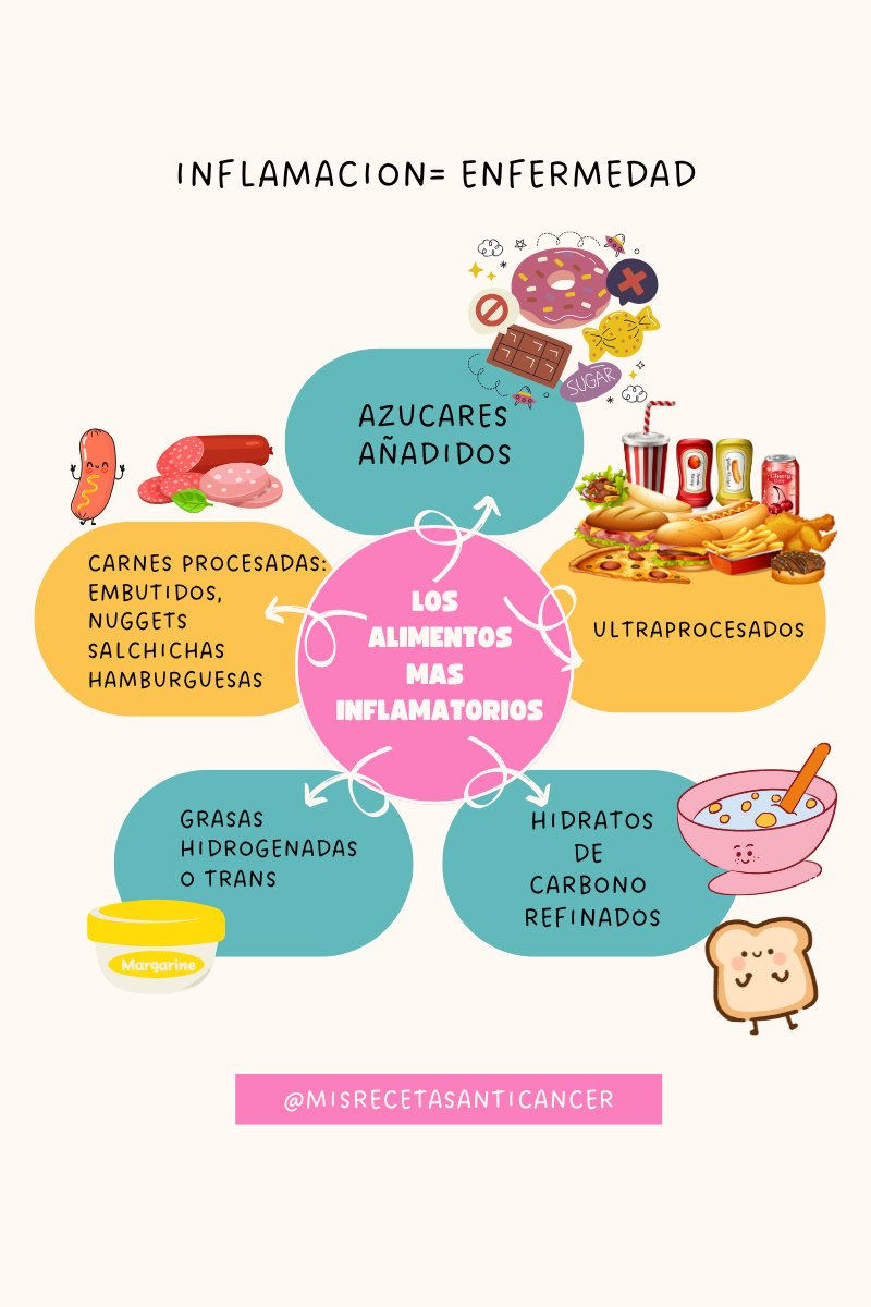 alimentos inflamatorios