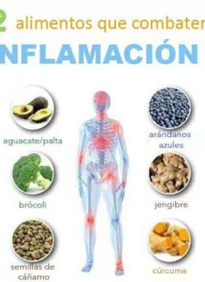 Alimentos antiinflamatorios